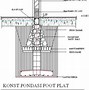 Jarak Tiang Untuk Rumah 2 Lantai